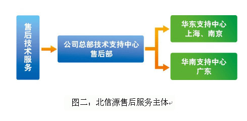 構(gòu)筑卓越客戶體驗(yàn) 全方位售后服務(wù)體系與信息咨詢服務(wù)解析